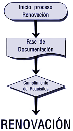 Manual de control de alergenos Manual de control de alergenos