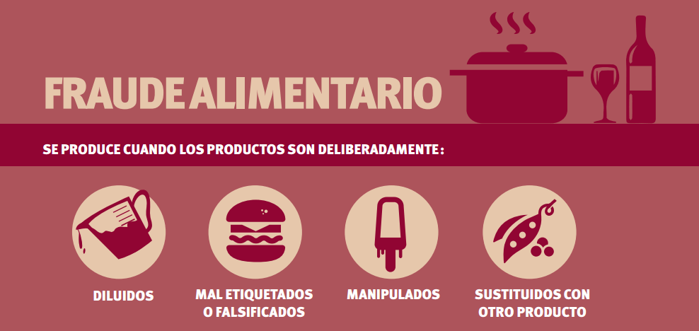 Evitar el fraude alimentario ISO 22000:2018. Prevención contra engaños, estafas con alimentos e ingredientes. Una solución Implementar la norma ISO 22000 2021 en la comunidad Valenciana.